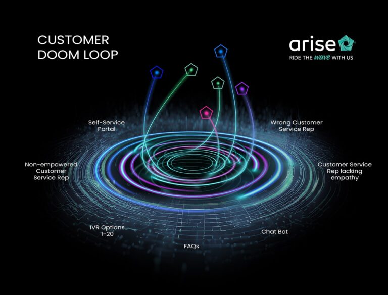 customer doom loop